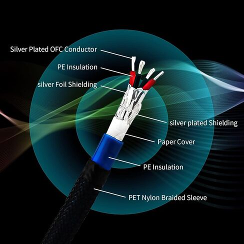 Tertullus HiFi Balanced Audio Cable Microphone Cable Mic Wire, 1 Pair 3 Pin HiFi Interconnect Cable XLR-m (Male) to XLR - F (Female) (1.5m/5ft) in Kuwait
