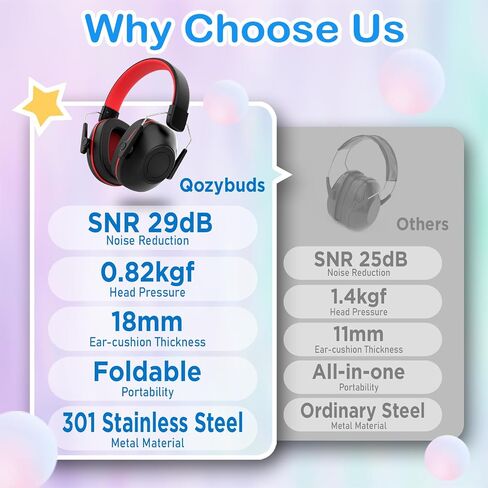Noise Cancelling Headphones for Kids, SNR 29dB Safety Noise Reduction Ear Muffs for Event/Concert in Kuwait