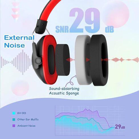 Noise Cancelling Headphones for Kids, SNR 29dB Safety Noise Reduction Ear Muffs for Event/Concert in Kuwait