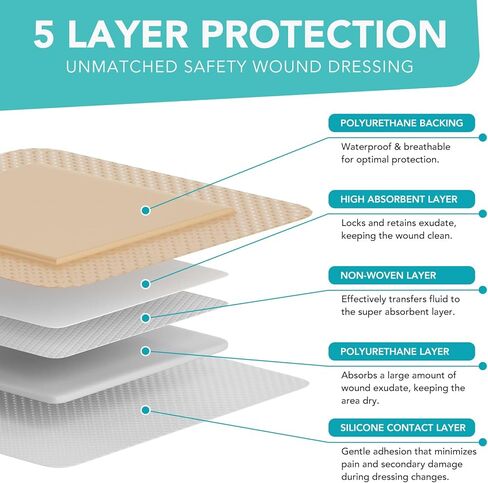 ضمادة إسفنجية من السيليكون مع حدود لاصقة لطيفة مقاس 10.16 سم × 10.16 سم، ضمادة تضميد الجروح مقاومة للماء، وسادات ماصة للعناية بالجروح قابلة للتنفس (5 عبوات) in Kuwait