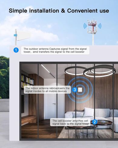 2024 Improved Cell Phone Signal Booster on Band 2/4/5/12/13/17/25/66 for 5G 4G LTE Cell Phone Booster Cell Signal Booster Cellphone Signal Booster Cellular Extender Up to 5500sqft for All U.S.Carriers in Saudi Arabia