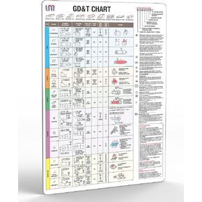 Useful Magnets Geometric Dimensioning & Tolerancing Magnetic Chart | GD&T Information Chart & CNC Shop Poster | Waterproof Magnetic Backing | Accurate Access Machining Chart Tool | 9" X 12"