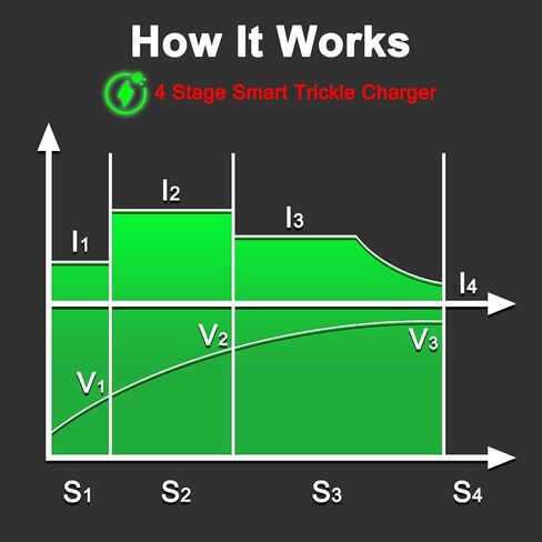 58.4V 18A ليثيوم على متن شاحن بطارية على متن الطائرة لبطارية 48 فولت (51.2 فولت) in Kuwait