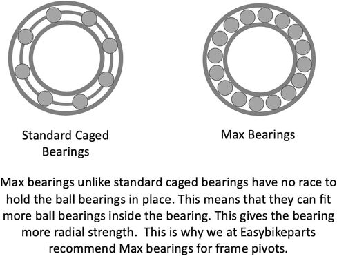 6902 MAX Style Pivot Bearings for Bike Frames (15 mm x 28 mm x 7 mm) Pack of 2 Pcs in Saudi Arabia