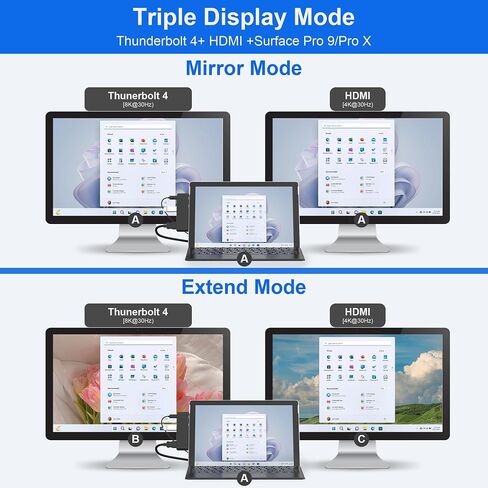 USB 3.0 Surface Pro 6/Pro 5/Pro 4 USB Hub Docking Station 4K HDMI Hub Adapter, SD & TF/Micro SD Memory Card Reader, 4K@30Hz HDMI Port Converter Accessories for Microsoft Surface Pro 6/5/4 in Kuwait