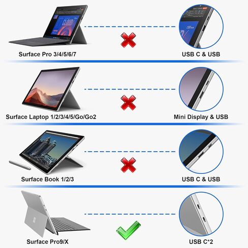 USB 3.0 Surface Pro 6/Pro 5/Pro 4 USB Hub Docking Station 4K HDMI Hub Adapter, SD & TF/Micro SD Memory Card Reader, 4K@30Hz HDMI Port Converter Accessories for Microsoft Surface Pro 6/5/4 in Kuwait