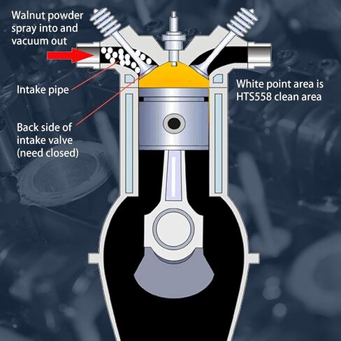 AUTOOL HTS558 Automotive Engine Intake Pipe Valve Clean Machine Valvetronic System Walnut Powder Sand Carbon Deposition Cleaner 110V in Saudi Arabia