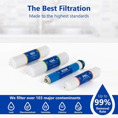 Express Water – Countertop Reverse Osmosis System Filter Set – 4 Replacement Filters – 1?4" Quick Connect Filter Cartridges – Sediment and Carbon Filters – 100 GDP RO Membrane – 6 Month Filter Set in Kuwait