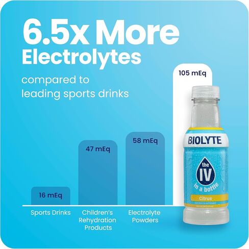 BIOLYTE Electrolyte Drink - Hydration Drink, Medical-Grade Flavored Water with Electrolytes, Sports Drinks, Liquid Energy & Rehydration, IV in a Bottle - Citrus, 16 Fl Oz (12 Pack) in Saudi Arabia