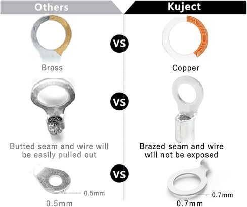 Kuject 160pcs محطات حلقة تقليص الحرارة 3/8 "، موصلات الأسلاك النحاسية المتدلية ، مجموعة أطراف الأسلاك الكهربائية لشاحنة القوارب البحرية للسيارات- أحمر 22-16 in Kuwait