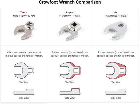 TEKTON 3/8 Inch Drive x 15/16 Inch Crowfoot Wrench | WCF13124 | Made in USA in Saudi Arabia