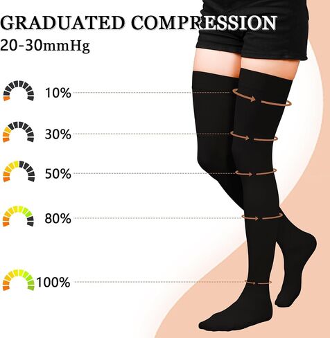 20-30mmHg Compression Stockings for Women & Men, WINGEDSOUL Thigh High Closed Toe Compression Socks for Women, Graduated Support Compression Stockings for Edema in Saudi Arabia