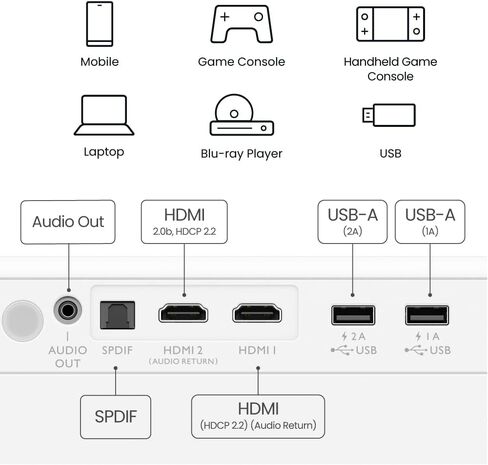 جهاز عرض ذكي BenQ GP500، True 4K HDR، مكبر صوت بلوتوث 5Wx4 360˚ صوت، نطاق ألوان DCI-P3 فائق الاتساع، تلفزيون Android، التركيز التلقائي وحجر المفاتيح، شاشة كبيرة 120 بوصة مع تكبير 1.3x in Saudi Arabia