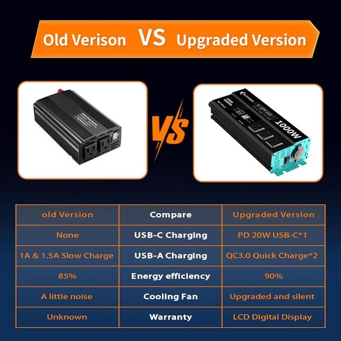 500W Power Inverters Peak 1000W 12V DC to 110V AC Converter for Vehicles USB-C/PD 25W Fast Charging Ports Car Charger Adapter with a Cigarette Lighter Ports Plug Outlet in Saudi Arabia