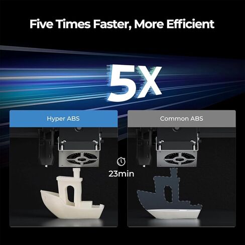 Official Creality PLA 3D Printer Filament, Ender PLA 3D Printer PLA Filament 1.75mm, Dimensional Accuracy +/- 0.02 mm, No-Tangling and Strong Bonding, 1KG Spool PLA (2.2lbs)*2 Pack in Saudi Arabia