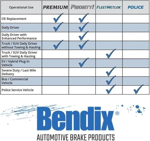 Bendix Fleet Metlok وسادات فرامل خلفية شديدة التحمل لكرايسلر أسبن 2009-2007، دودج دورانجو 2009-2003، رام 1500 2010-2002، رام 1500 فان 2003، رام 1500 2016-2011- (MKD967FM) in Kuwait