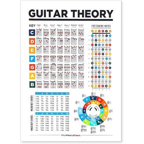 ملصق مخطط أوتار الجيتار للمبتدئين، 8.78 × 12.4 بوصة مخطط وتر الجيتار الرقائقي، ملصق دائرة الأخماس، مخطط نظرية الجيتار، مخطط مقياس أوتار الجيتار، هدية للمبتدئين in Kuwait