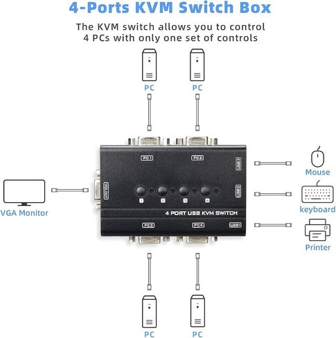 محول VGA USB KVM، محدد محول VGA KVM بمنفذين مع كابلات لمشاركة 2 قطعة، شاشة فيديو واحدة و3 أجهزة USB، ماسح ضوئي للطابعة ولوحة المفاتيح in Saudi Arabia
