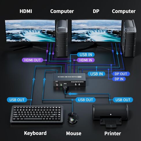 USB HDMI Displayport KVM Switch 2 شاشات 2 جهاز كمبيوتر، 4K @ 30 هرتز USB DP 1.4 KVM Switch مع صوت صغير، شاشة مزدوجة تدعم وضع ممتد/مرآة، 2 منفذ لمشاركة جهازي كمبيوتر مجموعة واحدة من طابعة لوحة المفاتيح والماوس in Saudi Arabia