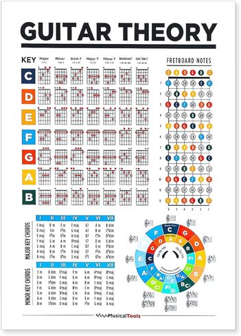ملصق مخطط أوتار الجيتار للمبتدئين، 8.78 × 12.4 بوصة مخطط وتر الجيتار الرقائقي، ملصق دائرة الأخماس، مخطط نظرية الجيتار، مخطط مقياس أوتار الجيتار، هدية للمبتدئين in Kuwait