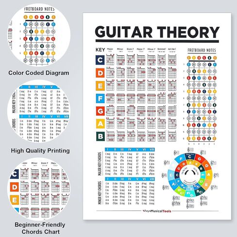 ملصق مخطط أوتار الجيتار للمبتدئين، 8.78 × 12.4 بوصة مخطط وتر الجيتار الرقائقي، ملصق دائرة الأخماس، مخطط نظرية الجيتار، مخطط مقياس أوتار الجيتار، هدية للمبتدئين in Kuwait