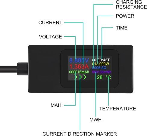 1 قطعة من النوع C USB-C اختبار التيار متر 4-30 فولت 5 فولت 12 فولت 24 فولت 0-6.5 أمبير 120 واط عداد الطاقة المتعدد مقياس التيار الكهربائي نوع C شاحن USB اختبار سعة عرض اللون محول الشحن السريع (النوع C أسود) in Kuwait
