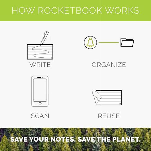 بطاقات Rocketbook Cloud - بطاقات ملاحظات صديقة للبيئة وقابلة لإعادة الاستخدام مع قلم Pilot FriXion ColorStick وقطعة قماش من الألياف الدقيقة متضمنة - مجموعة واحدة مكونة من 40 (3 × 5 بوصات) وحامل قلم/قلم رصاص (محطة القلم) in Kuwait