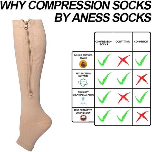 2 Packs Plus Size Compression Socks with Zipper, Knee High 15-20mmHg Socks for Women Men Open Toe Support Socks in Saudi Arabia