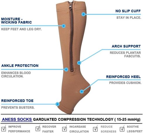2 Packs Plus Size Compression Socks with Zipper, Knee High 15-20mmHg Socks for Women Men Open Toe Support Socks in Saudi Arabia