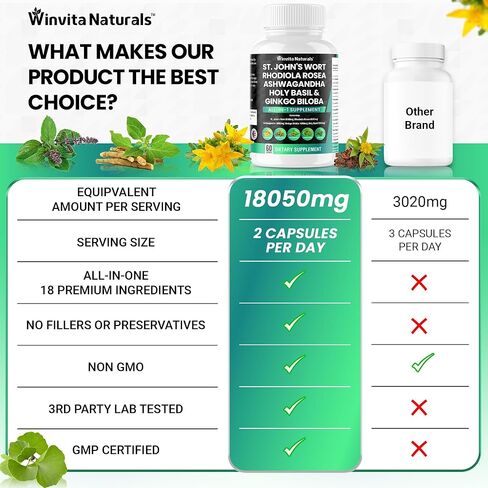 نبتة سانت جونز 6000 مجم رهوديولا الوردية 6000 مجم أشواغاندا 3000 مجم ريحان مقدس 2000 مجم - مكمل لدعم المزاج للنساء والرجال مع مستخلص الفلفل الأسود كبسولات نباتية في الولايات المتحدة الأمريكية in Kuwait