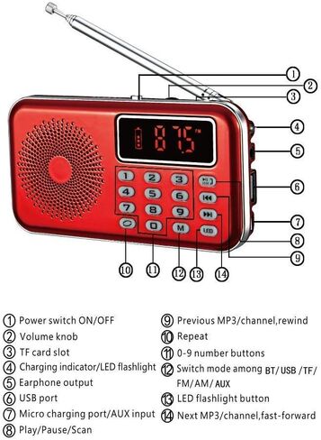 راديو AM FM محمول مع مكبر صوت بلوتوث ومشغل بطاقة SD، مشغل MP3 مع مقبس سماعات الرأس، حفظ المسح التلقائي، راديو ترانزستور بطارية قابلة للشحن (أحمر) in Saudi Arabia