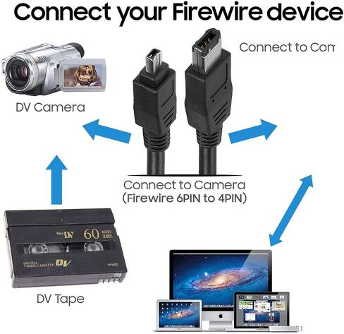 Firewire DV Cable 4P-6P Compatible with Canon GL1 and GL2 Mini DV Camcorder, and Canon ZR Series Camcorders. (3-Feet) in Saudi Arabia