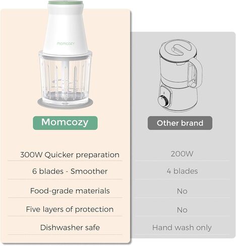 Momcozy 9-in-1 صانع أغذية الأطفال ومجموعة الخلاط ، و 7 ثوانٍ من الأطعمة الناعمة للطفل ، ومعالج طعام الأطفال 20 أوقية للحوم ، والخضروات ، والفواكه مع حاويات طعام الأطفال ، وعلاج فريزر الطعام ، وملاعق السيليكون in Kuwait