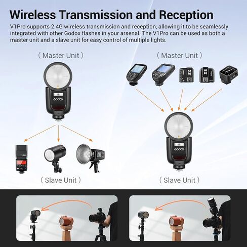 Godox V1 Pro V1Pro S round Head Camera Flash for Sony ، 2.4G TTL Sony Speedlite HSS 1/8000S ، 2980mAh Li-Ion بطارية ، فلاش SU-1 القابل للفصل in Saudi Arabia