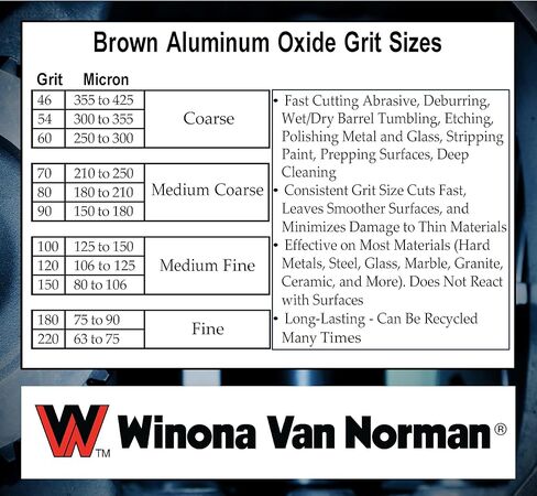 وسائط تفجير رمل أكسيد الألومنيوم - 150 حصى - غرامة (10 رطل) in Kuwait