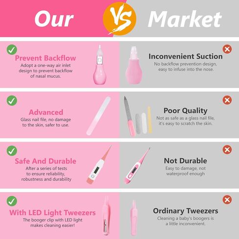 Baby Grooming Kit, 15 in 1 Portable Baby Safety Care Kit with Baby Brush and Comb Set Nail Clippers Nasal Aspirator etc for Nursery Newborn Infant Girl Boys Keep Clean Baby Essentials(Pink) in Saudi Arabia