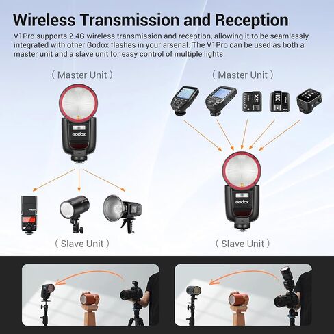 GODOX V1 Pro N V1Pro-N Round Head Flash for Nikon, 2.4G TTL Nikon Speedlite HSS 1/8000s, 2980mAh Li-ion Battery, Detachable Sub Flash SU-1, External Flash Compatible for Nikon Camera(USA Version) in Saudi Arabia