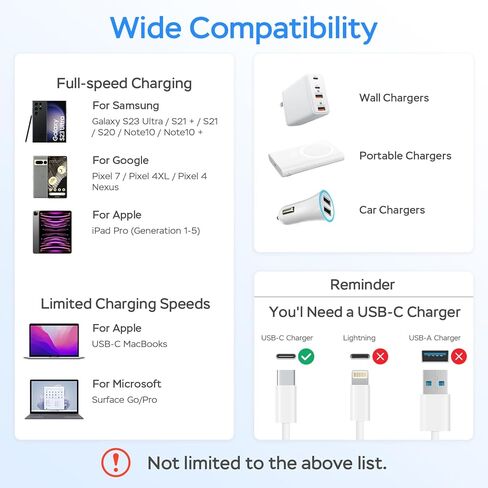 كابل شاحن USB C، كابل شحن من النوع C بقدرة 60 وات 3.3 قدم، منفذ C مسطح 90 درجة، نقل بيانات عالي السرعة متوافق مع Samsung S23/S22/S21، iPhone 15 Pro/Pro Max، MacBook Air/Pro، إلخ. in Saudi Arabia