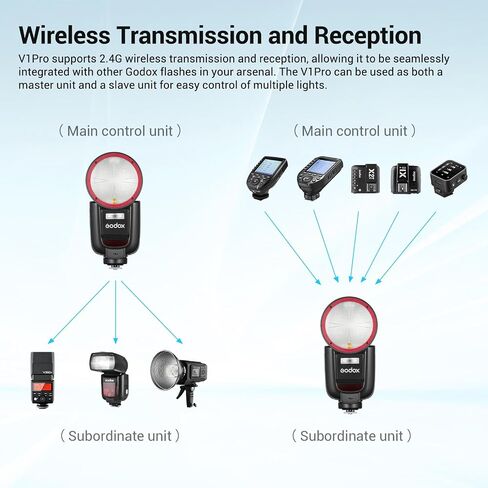 Godox V1Pro-C USA Version Camera Flash Speedlite V1Pro-CU for Canon, with Detachable Sub Flash, USB-C Charge Battery, 2.4G X Wireless HSS TTL Flash for Canon R5 R6 R7 R8 RP R M50 M5 M3 6D 7D 5D in Saudi Arabia