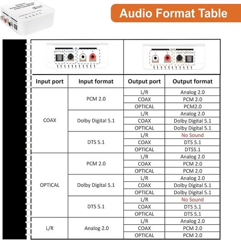J-Tech Digital تايوان صنع جهاز فك ترميز الصوت ثنائي الاتجاه SPDIF Toslink محول Dolby Digital Converter Downmixer الصوت الرقمي البصري إلى التناظري والتناظري إلى الصوت الرقمي المحوري Dac in Saudi Arabia
