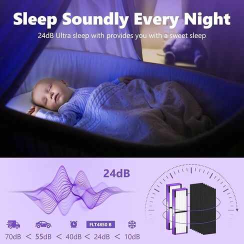 تحسن FLT4850PT HEPA استبدال مرشح B PET متوافق مع G-Guardian Purifier AC4850 ، AC4825 ، AC4300 ، AC4870 ، AC4900 ، CDAP4500 ، AC4300 ، AP2200 ، 2x Filter True HEPA+ 8x قبل الإخلاص المسبق in Kuwait