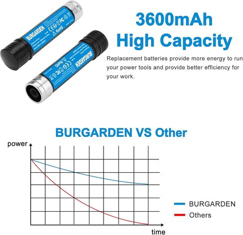 2Pack 3.6V 3600MAH NI-MH بطارية لـ Black & Decker Versapak Gold VP100C VP105 VP105C VP110 VP110C VP130 VP142 VP143 VP7240 أدوات طاقة طراز in Kuwait
