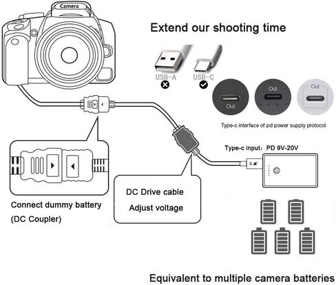 RAEISUSP PD DC CABLE NP-FZ100 DUMMY BUTTION FOR SONY Alpha A9 A7RM3 A7RIII A7 III A7M3 ILCE-9 A6600 in Kuwait