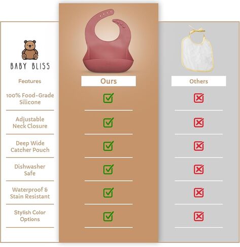 Silicone Bib 2-Pack: Safe, Non-Toxic, Food-Grade. Waterproof, Adjustable Neck Band, Easy-Clean Pouch Catcher. in Saudi Arabia