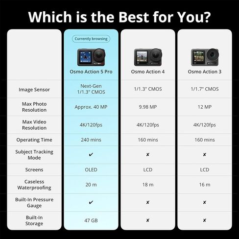 DJI Osmo Action 5 Pro Adventure Combo Deluxe Accessory Bundle with GPS GPS BLUETOOTH REMOTE ، محول سريع للإفراج ، غطاء عدسة زجاجية ، بطاقة SD 128GB وحالة السفر (6 عناصر) in Kuwait