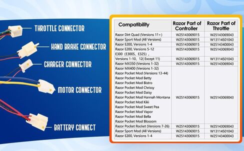 وحدة تحكم 24 فولت وخانق ملتوي لشفرات الحلاقة الترابية الرباعية - طقم كهربائي لرباعي الأوساخ - وحدة تحكم وخانق ملتوي LED (موصل 6 سنون) - موديل HB2430-TYD6-FS-ROHS - أجزاء ماكينة حلاقة بديلة in Kuwait