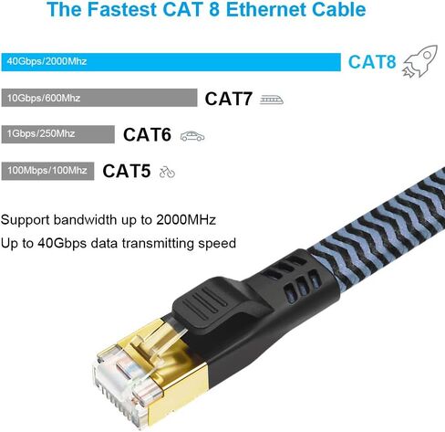 كابل إيثرنت Yauhody CAT 8 بطول 6 أقدام (عبوة من قطعتين)، كابل CAT8 عالي السرعة للألعاب 40 جيجابت في الثانية 2000 ميجاهرتز، سلك RJ45 مضفر متين لشبكة الإنترنت LAN محمي لجهاز PS5/جهاز التوجيه/المودم/الكمبيوتر الشخصي/التلفزيون in Kuwait