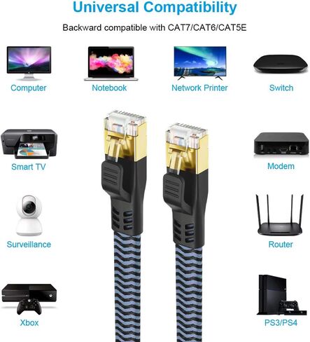 كابل إيثرنت Yauhody CAT 8 بطول 6 أقدام (عبوة من قطعتين)، كابل CAT8 عالي السرعة للألعاب 40 جيجابت في الثانية 2000 ميجاهرتز، سلك RJ45 مضفر متين لشبكة الإنترنت LAN محمي لجهاز PS5/جهاز التوجيه/المودم/الكمبيوتر الشخصي/التلفزيون in Kuwait