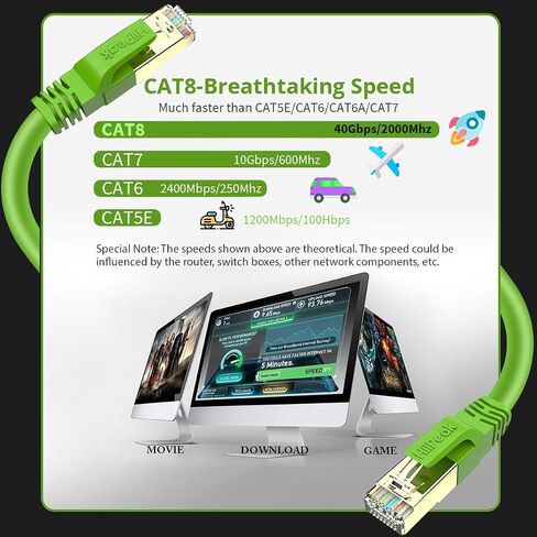 Cat8 Ethernet Cable 1FT, Indoor&Outdoor, Heavy Duty High Speed 26AWG Cat8 Network LAN Cable 2000Mhz, 40Gbps with Gold Plated RJ45 Connector, Weatherproof S/FTP UV Resistant for Router,Modem,PC Green in Saudi Arabia