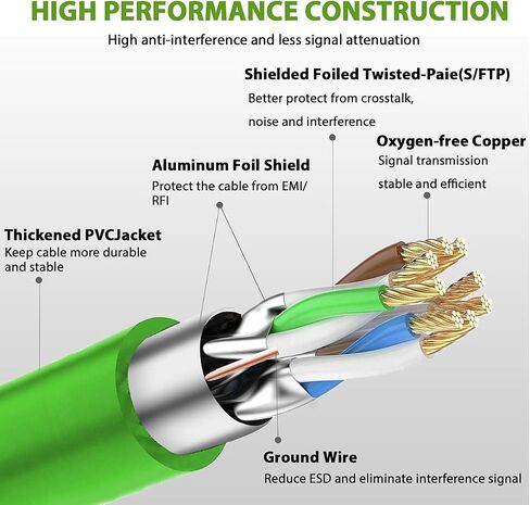 Cat8 Ethernet Cable 1FT, Indoor&Outdoor, Heavy Duty High Speed 26AWG Cat8 Network LAN Cable 2000Mhz, 40Gbps with Gold Plated RJ45 Connector, Weatherproof S/FTP UV Resistant for Router,Modem,PC Green in Saudi Arabia